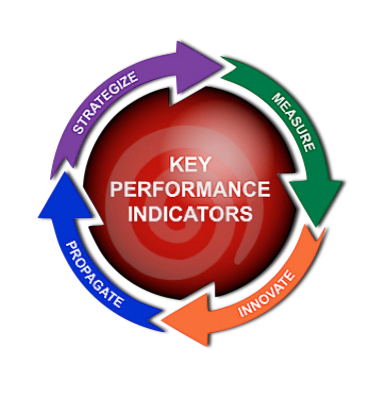 12K All Çizgi Ötesi Liderlik Sistemi 360 Rapor Örneği