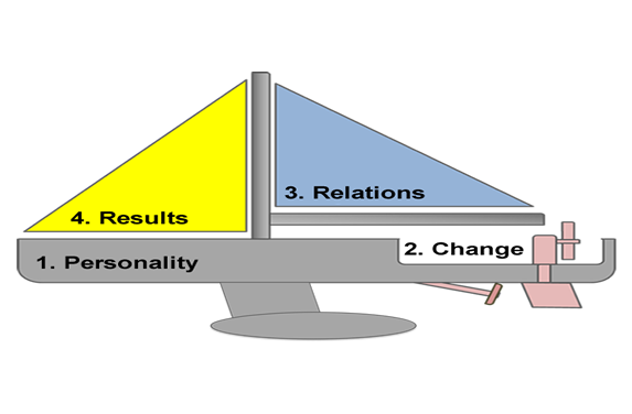 12K ALL Çizgi Ötesi Liderlik Modeli Tanıtım